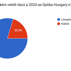 Visszajelzések az Optika Hungary 2023-ról
