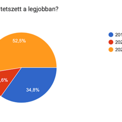Visszajelzések az Optika Hungary 2023-ról