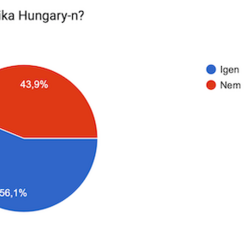 Visszajelzések az Optika Hungary 2023-ról