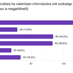 Visszajelzések az Optika Hungary 2023-ról