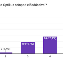 Visszajelzések az Optika Hungary 2023-ról