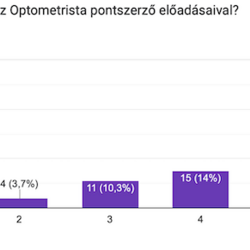 Visszajelzések az Optika Hungary 2023-ról