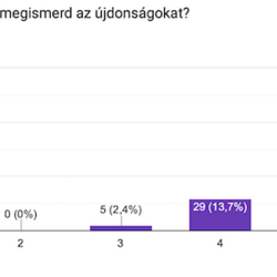 Visszajelzések az Optika Hungary 2023-ról