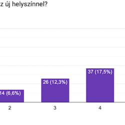 Visszajelzések az Optika Hungary 2023-ról