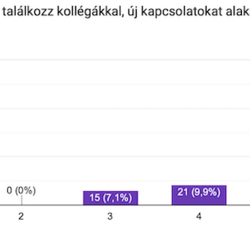 Visszajelzések az Optika Hungary 2023-ról