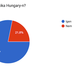 Visszajelzések az Optika Hungary 2023-ról